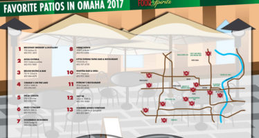 Our Favorite Patios in Omaha 2017